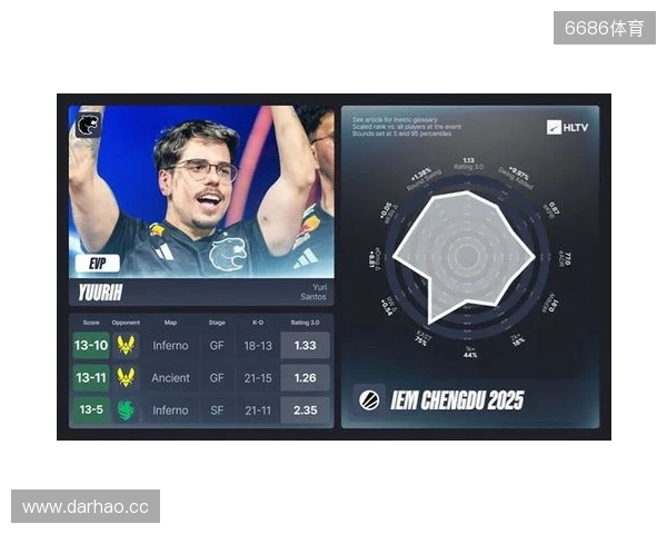 IEM成都站EVP及全明星阵容